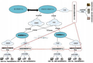 物聯網技術在實物地質資料管理與服務中的應用研究