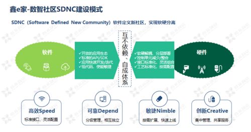 淺析鑫苑服務數智社區9633體系的構建 物聯網技術驅動的智慧生活新范式